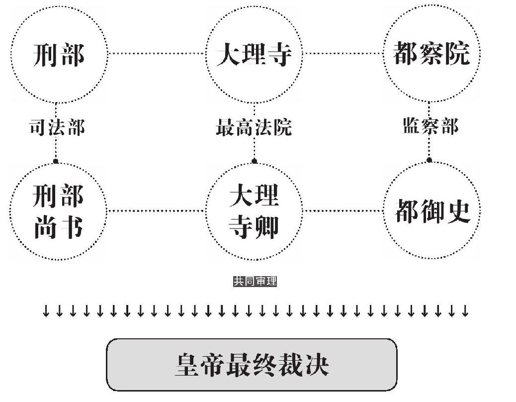 第八章 东林崛起 - 图4