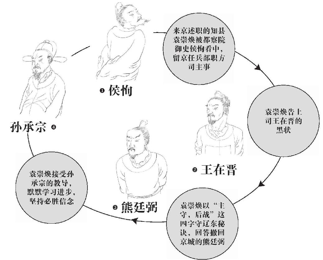 第八章 袁崇焕 - 图4