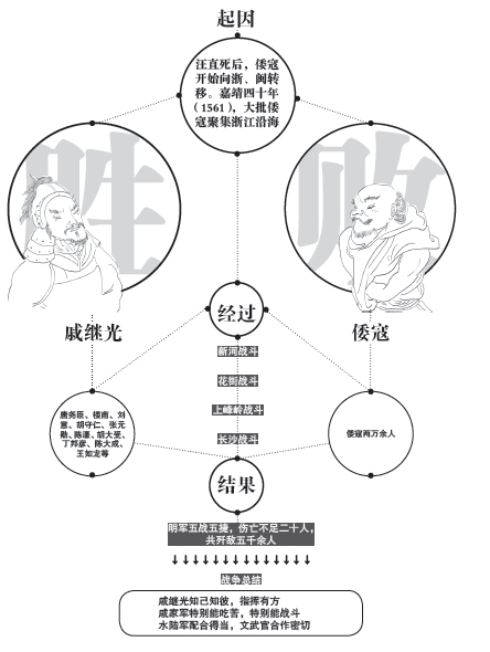 第十三章 制胜之道 - 图3