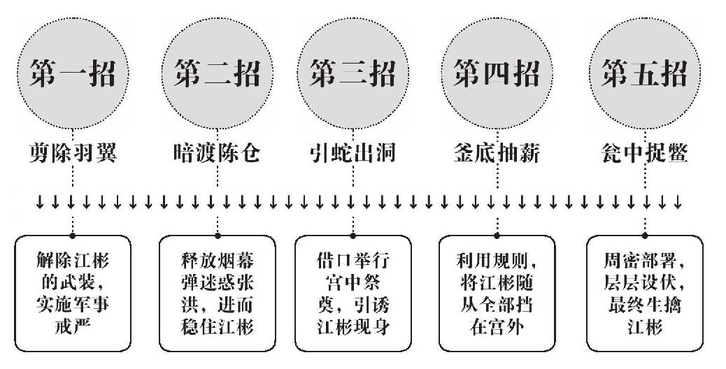 第十五章 新的开始 - 图2