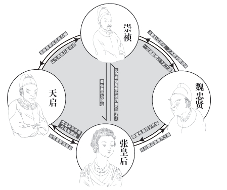 第十三章 疑惑 - 图3