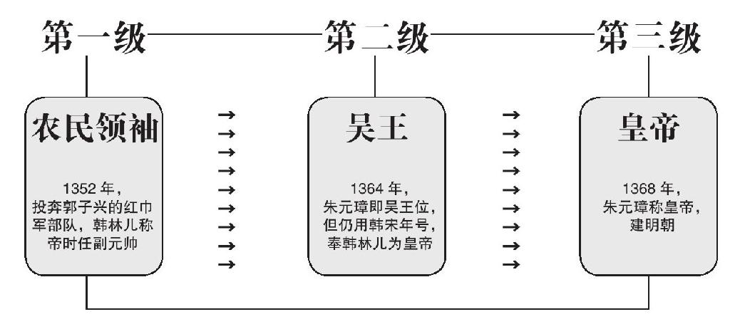 第十四章 复仇 - 图7