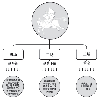第三章 天下，三人而已 - 图4