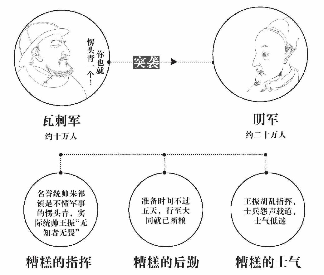 第四章 土木堡 - 图3