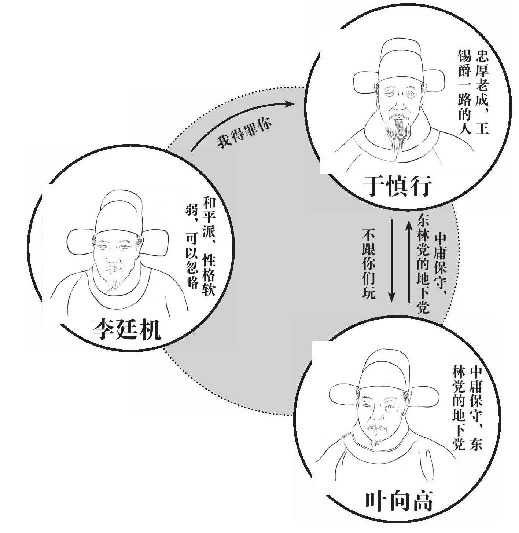 第八章 东林崛起 - 图5