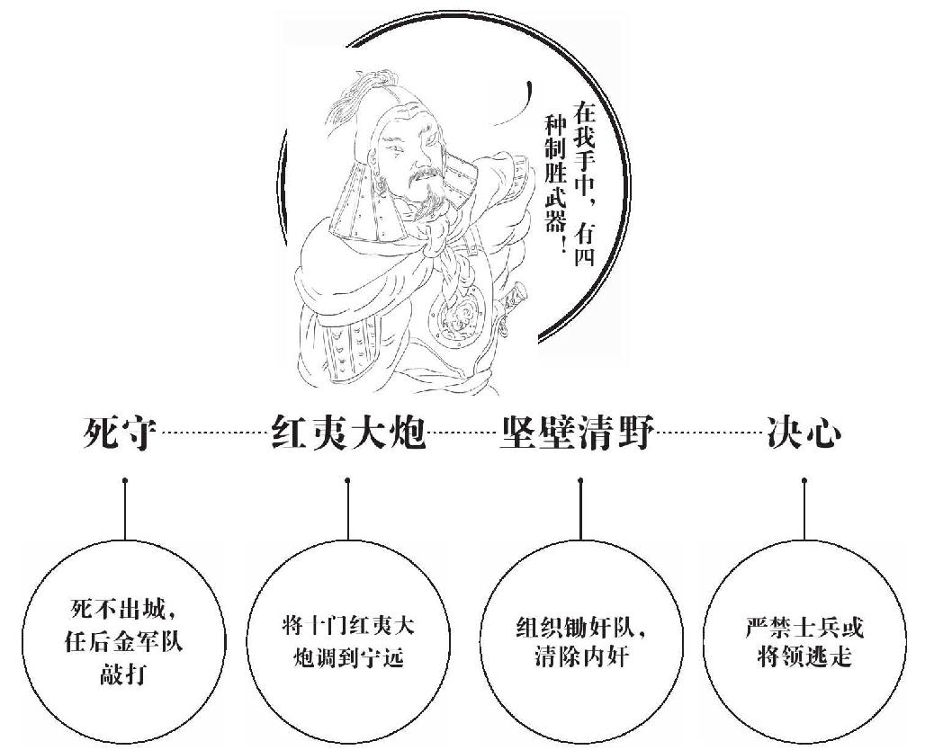 第九章 决心 - 图1