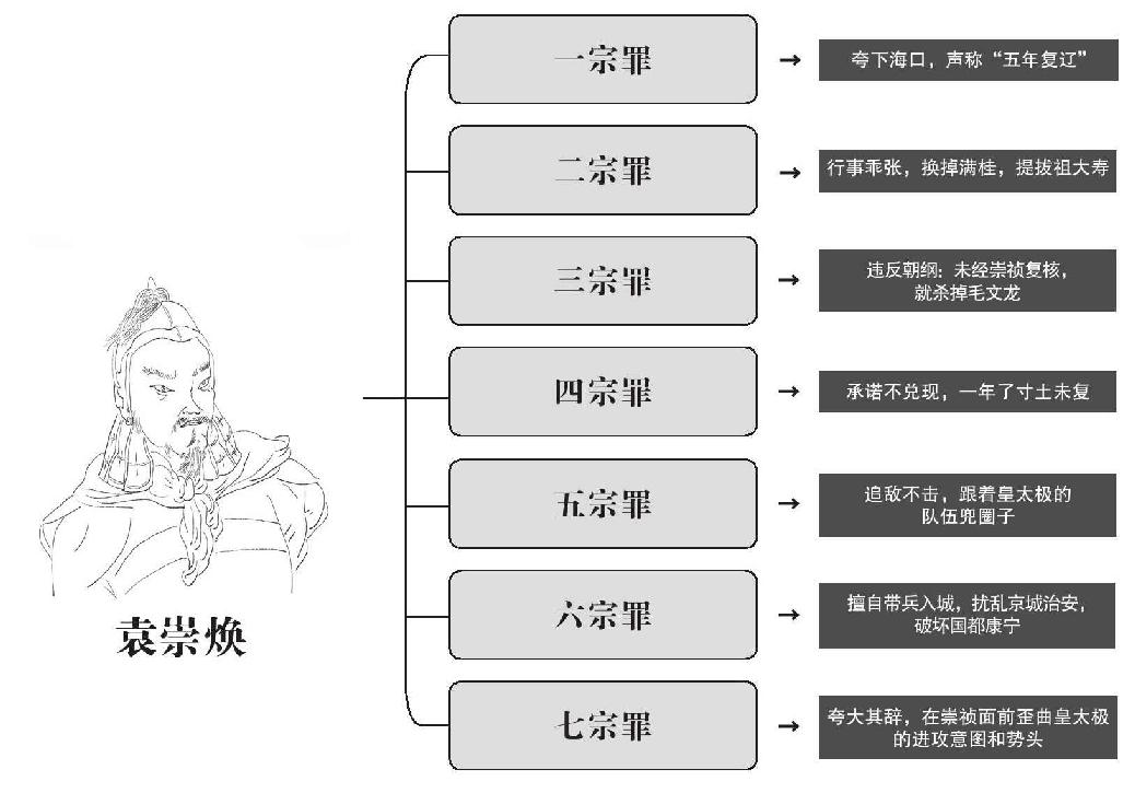 第一章 杀人 - 图6