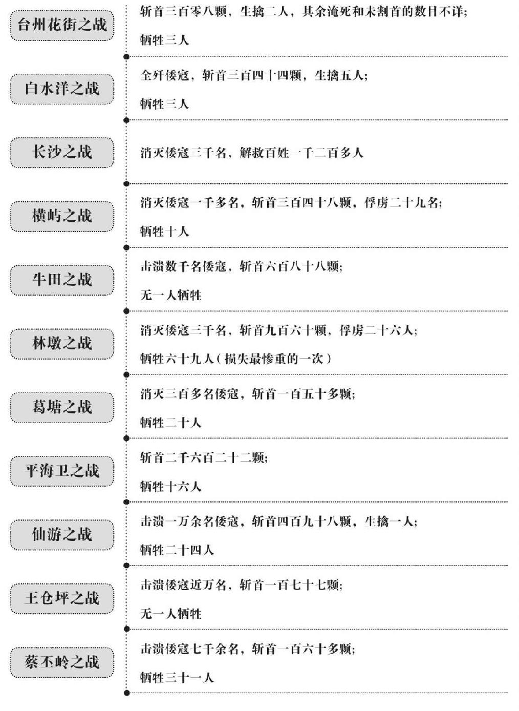 第十四章 侵略者的末日 - 图1
