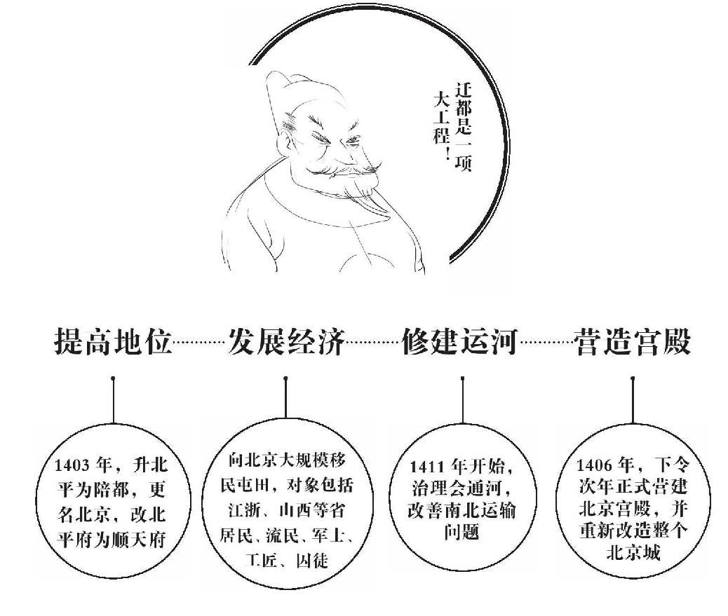 第十一章 帝王的抉择 - 图2