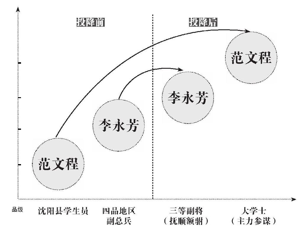 第一章 杀人 - 图7