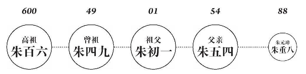 第一章 童年 - 图3