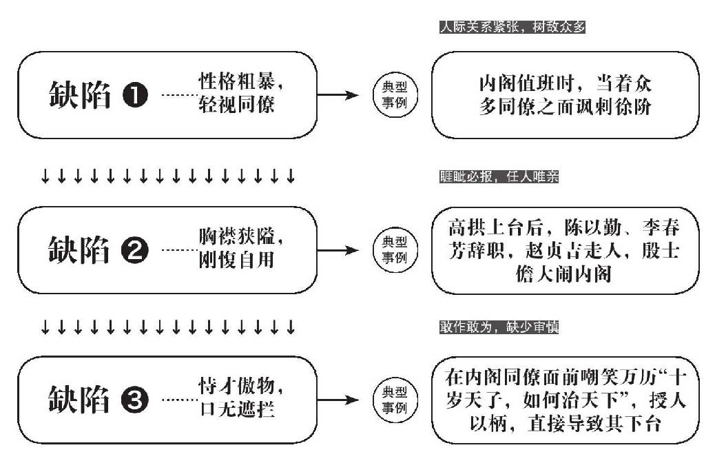 第七章 阴谋 - 图1