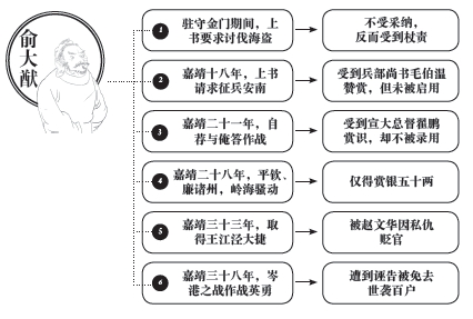 第八章 天下第一幕僚 - 图2