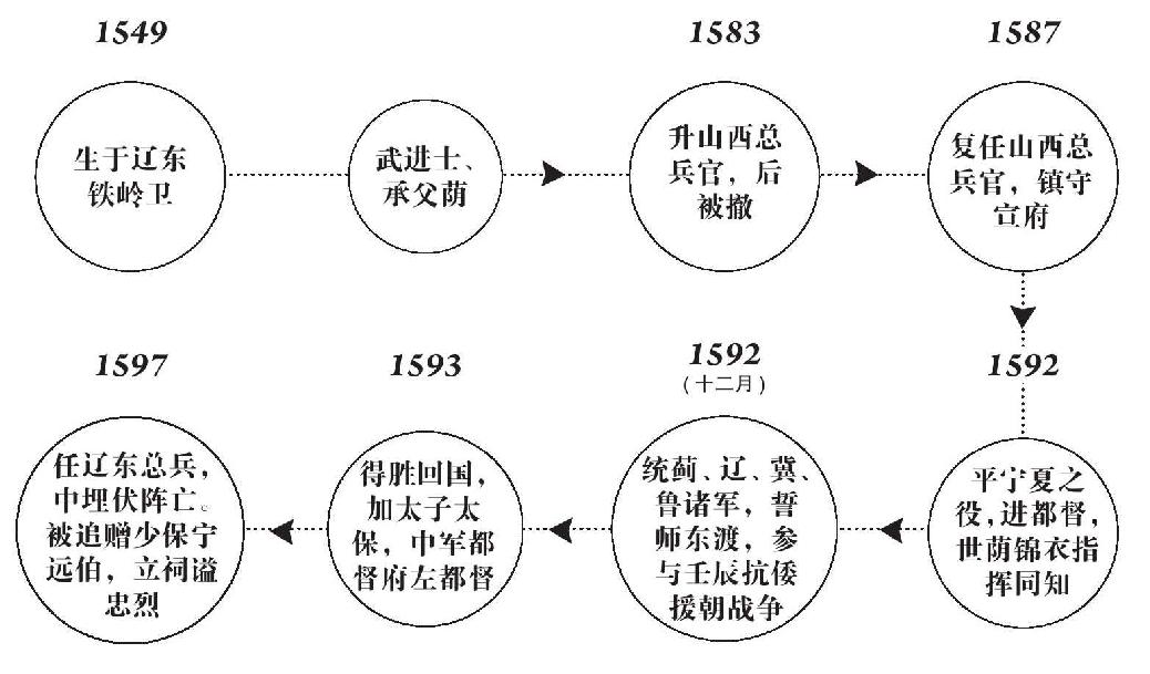第十六章 不世出之名将 - 图3