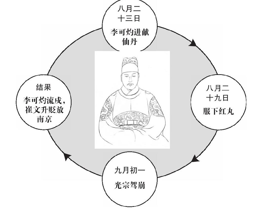 第十三章 小人物的奋斗 - 图2
