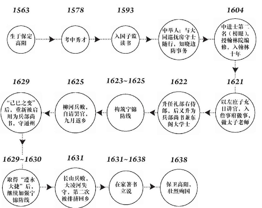 第十三章 选择 - 图1