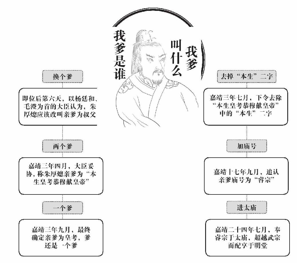 第十七章 大臣很强悍 - 图1