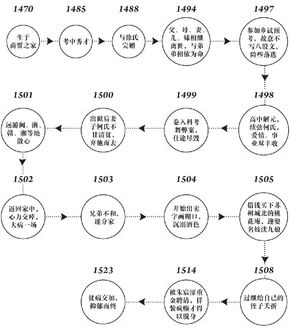 第九章 东山再起 - 图3