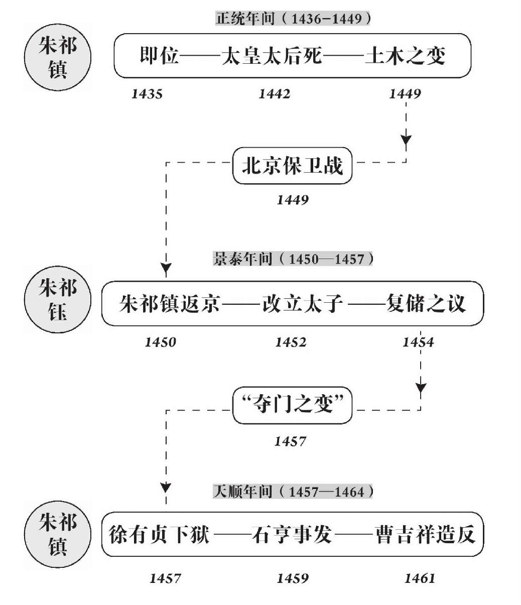 第十六章 不伦之恋 - 图1