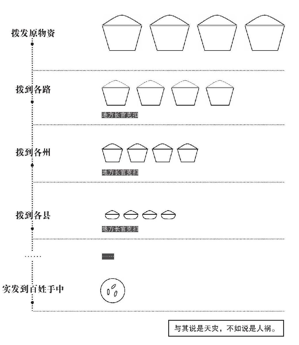 第二章 灾难 - 图2