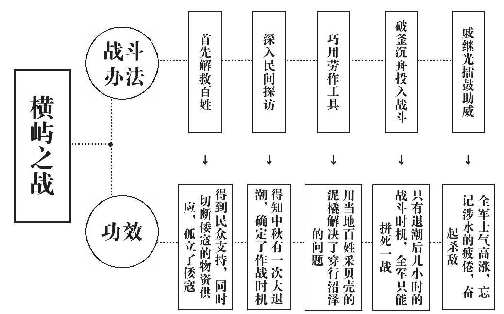 第十四章 侵略者的末日 - 图4