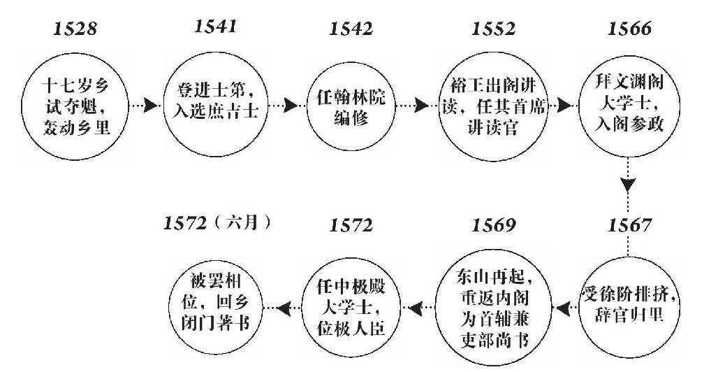 第七章 阴谋 - 图3