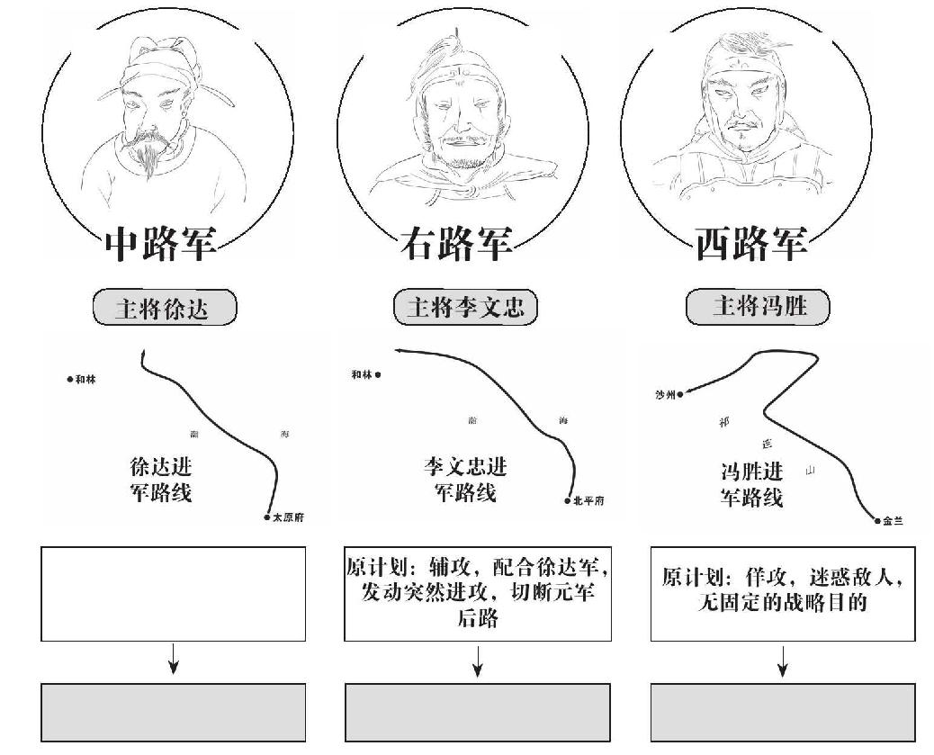 第十五章 远征沙漠 - 图1