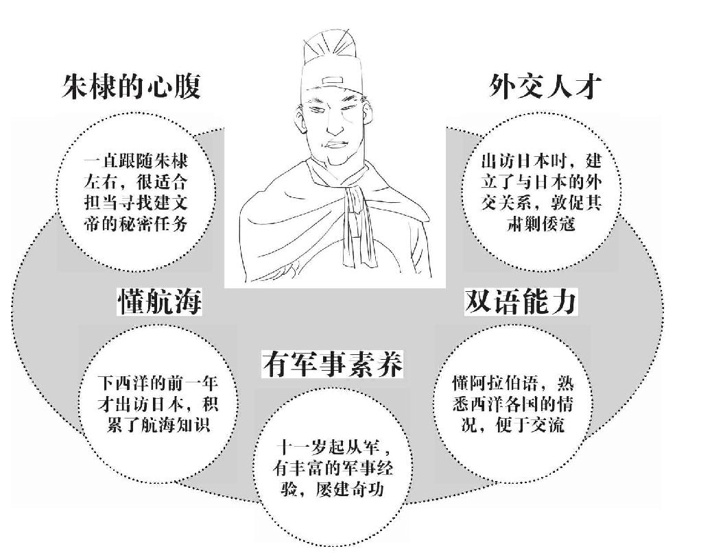 第十二章 郑和之后，再无郑和 - 图2