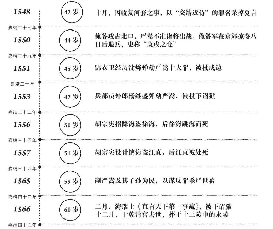 第十六章 不世出之名将 - 图5
