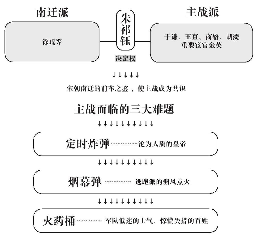第六章 决断 - 图1