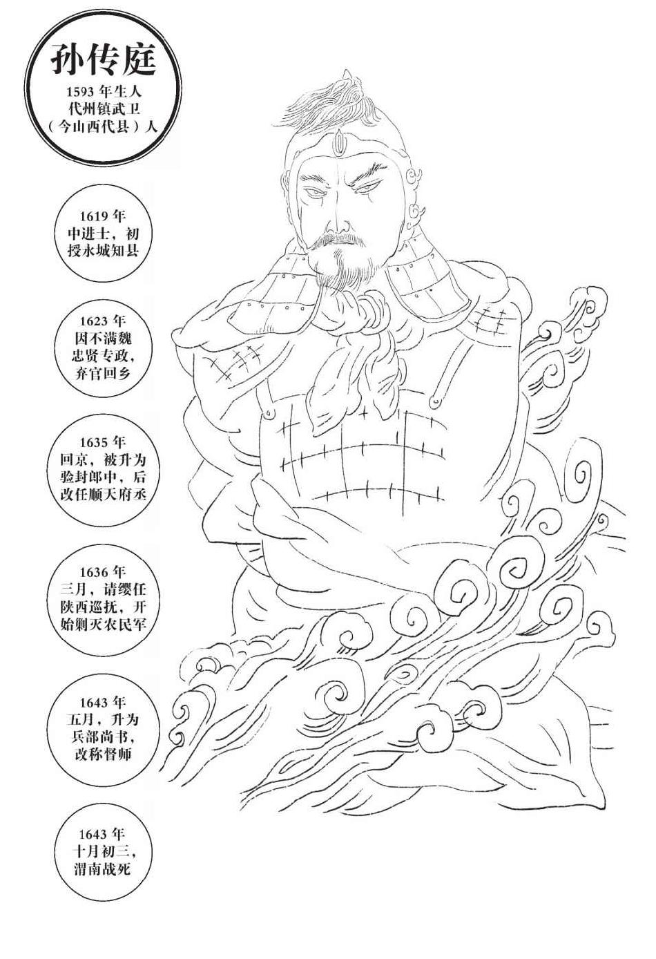 第十章 孙传庭 - 图3