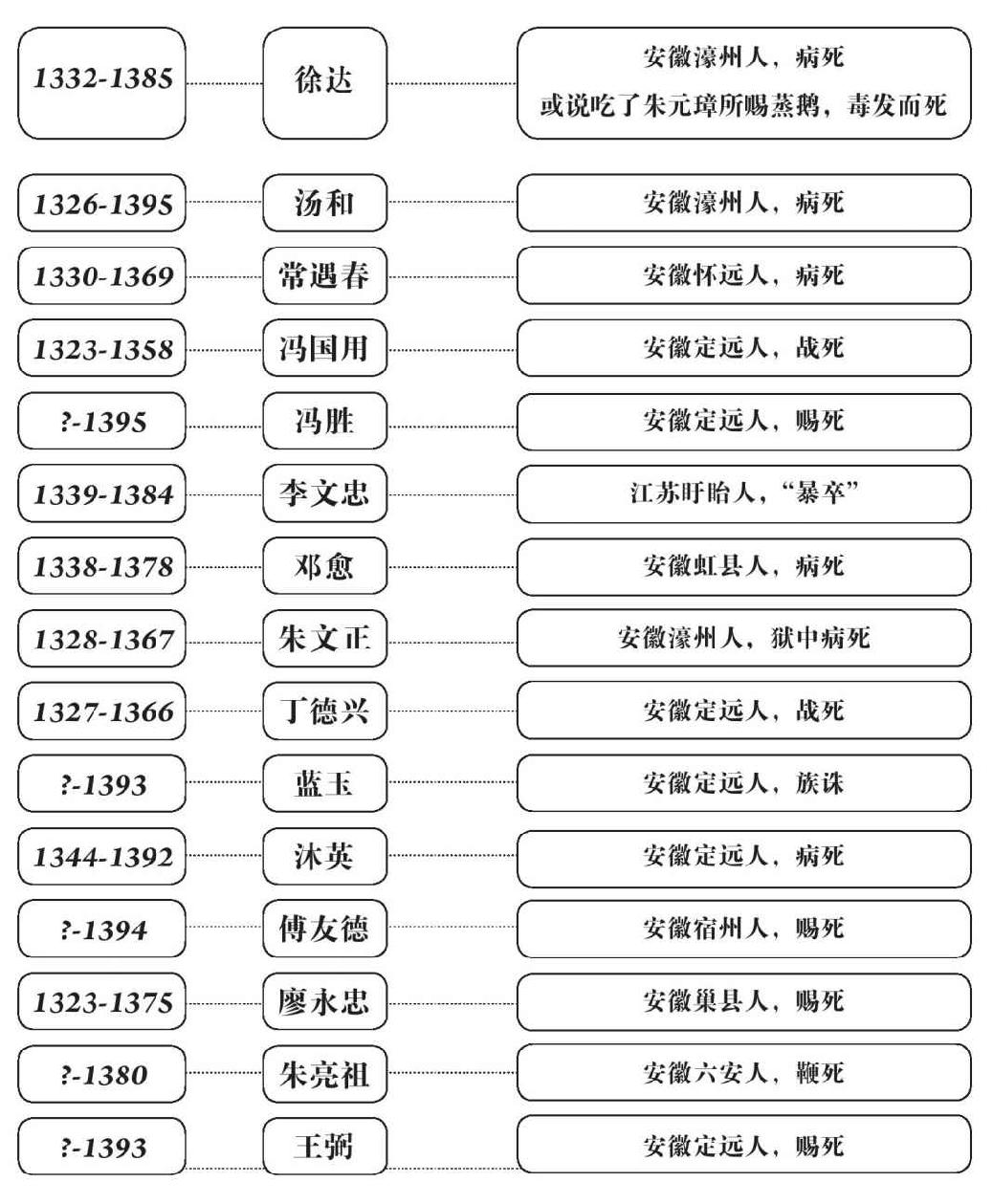 第二十三章 终点，起点：最后的朋友们 - 图1