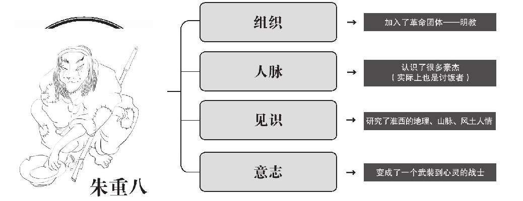 第二章 灾难 - 图3