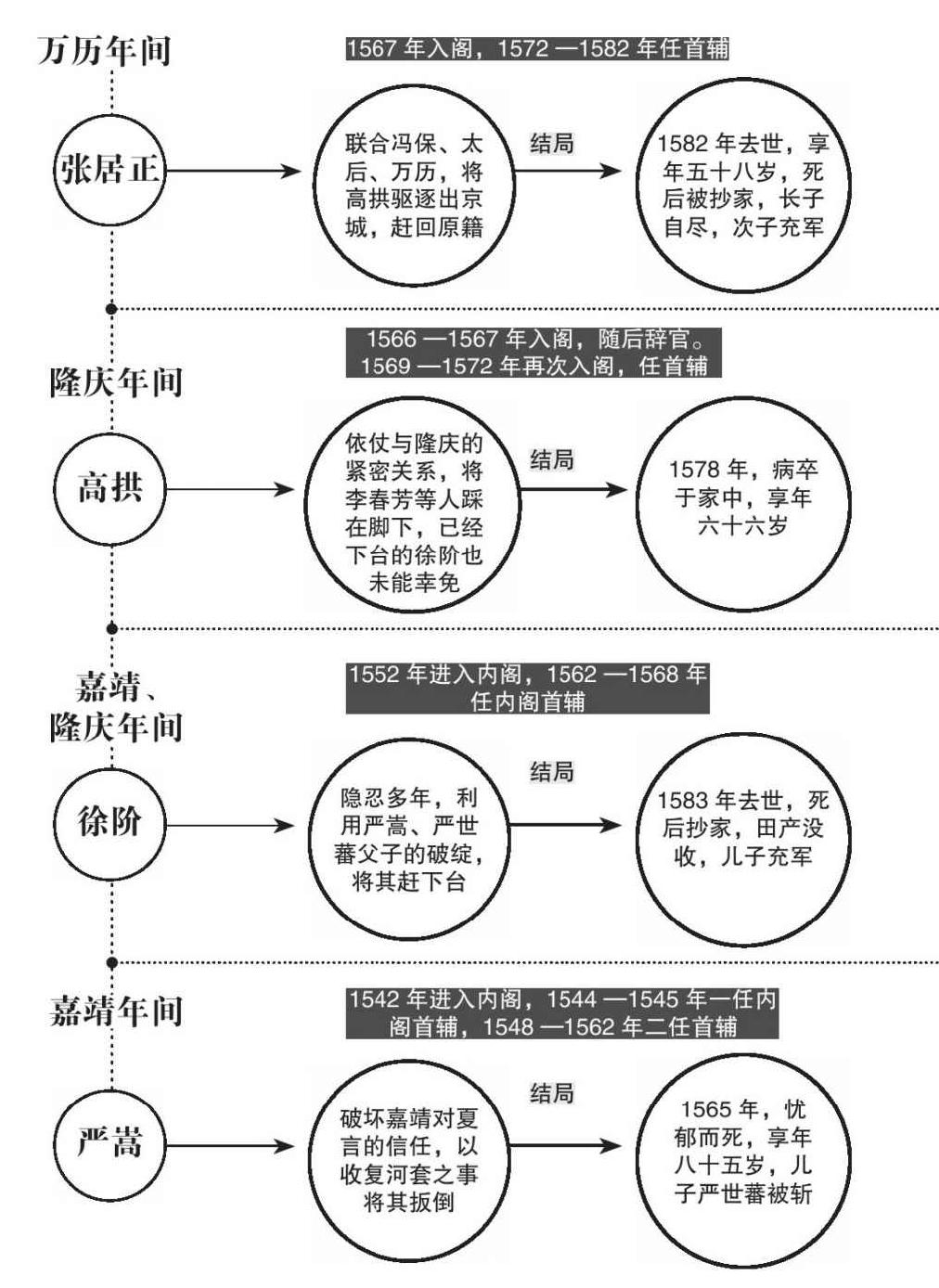第七章 阴谋 - 图4