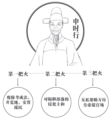 第五章 和稀泥的艺术 - 图1