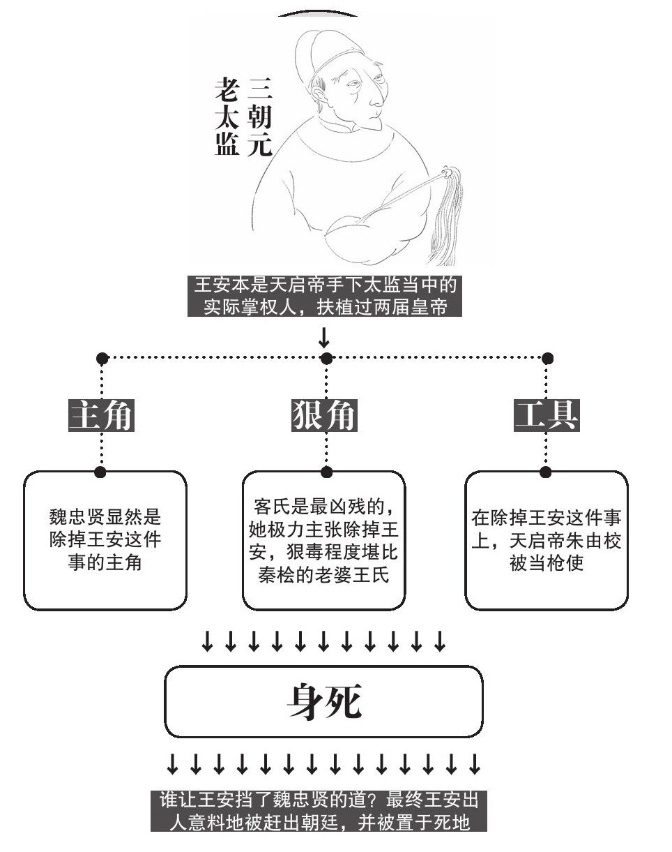 第五章 道统 - 图1