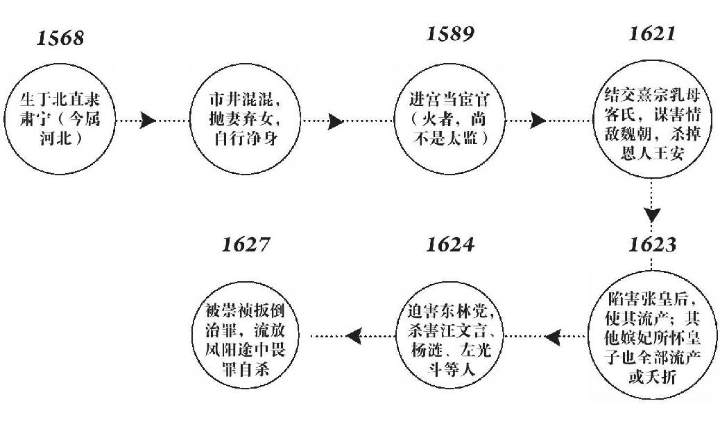 第十四章 夜半歌声 - 图4