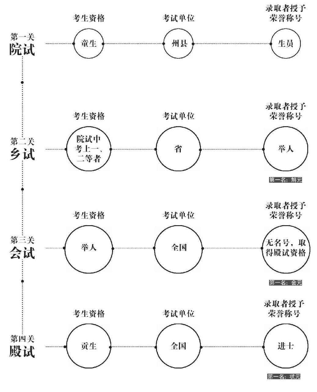 第十六章 建国 - 图1