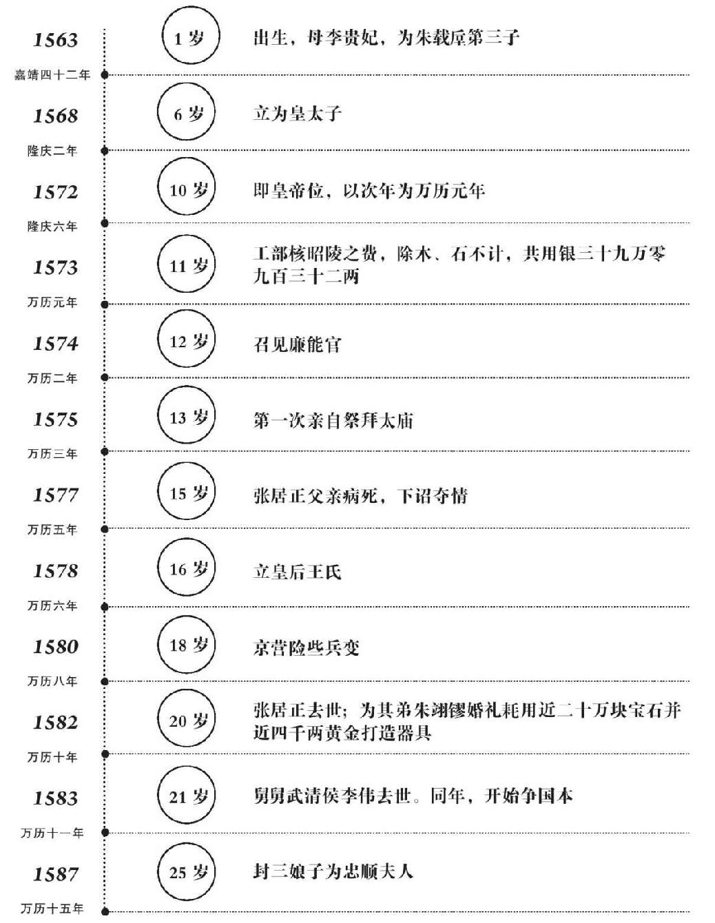 第十三章 小人物的奋斗 - 图5