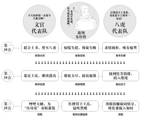 第二章 斗争，还是隐忍？ - 图4