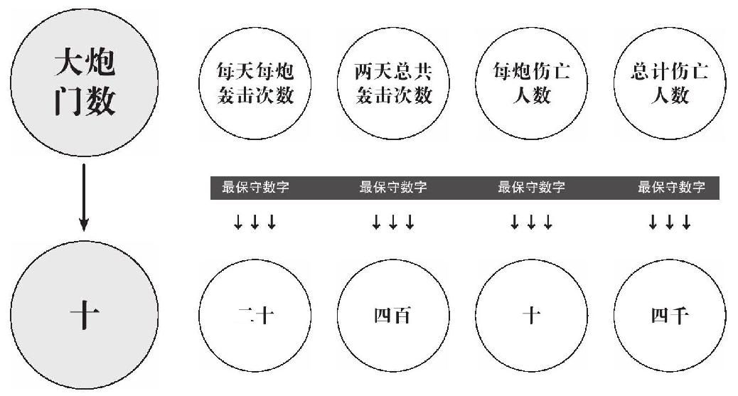 第十章 胜利结局 - 图2
