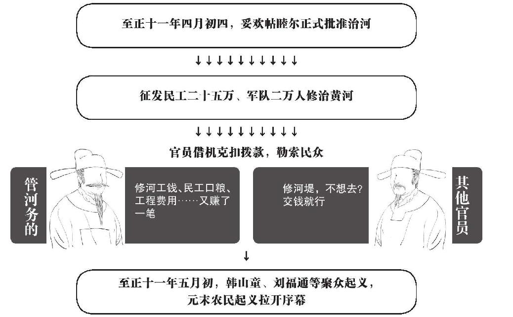 第三章 踏上征途 - 图1
