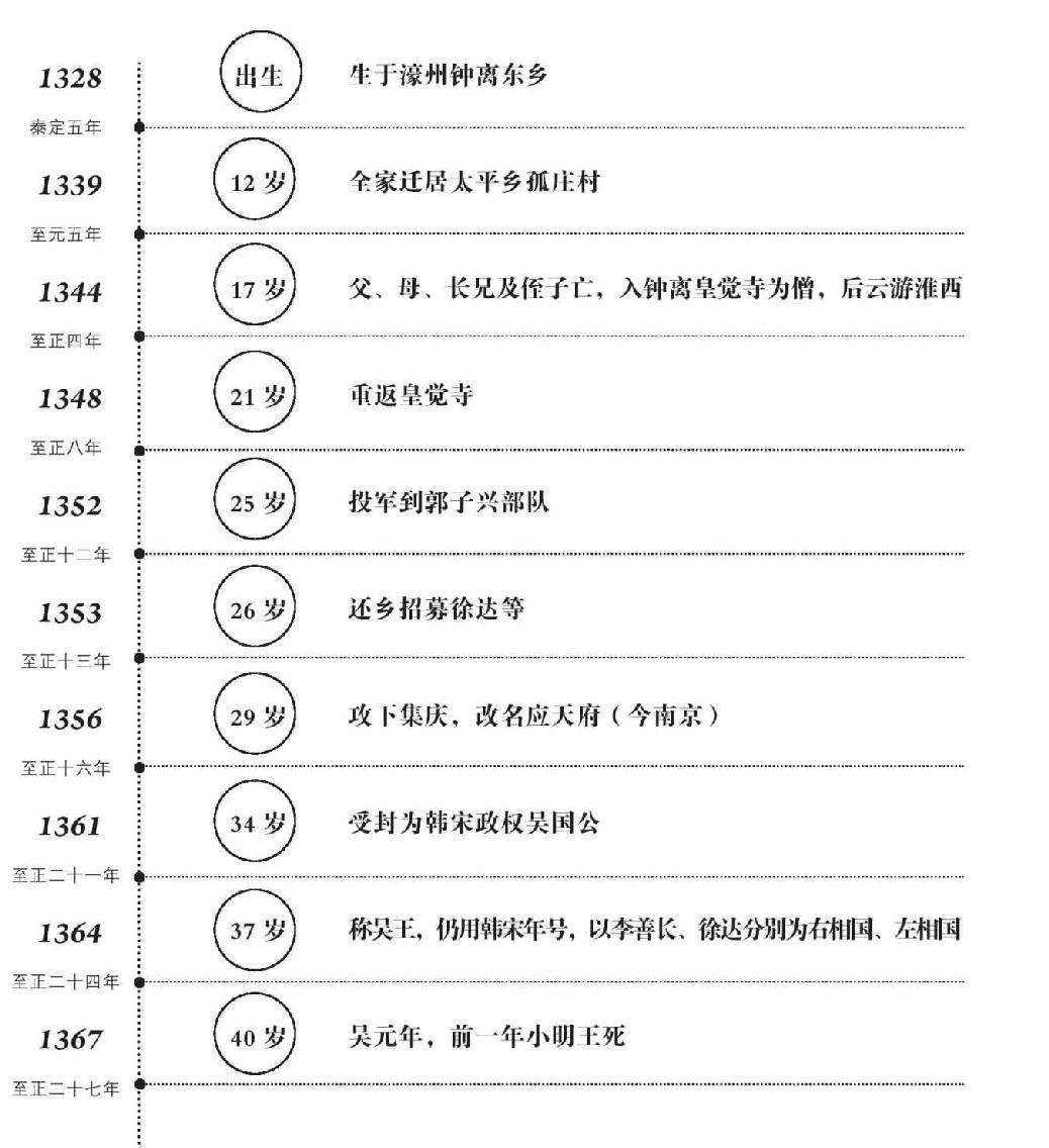 第二十三章 终点，起点：最后的朋友们 - 图2