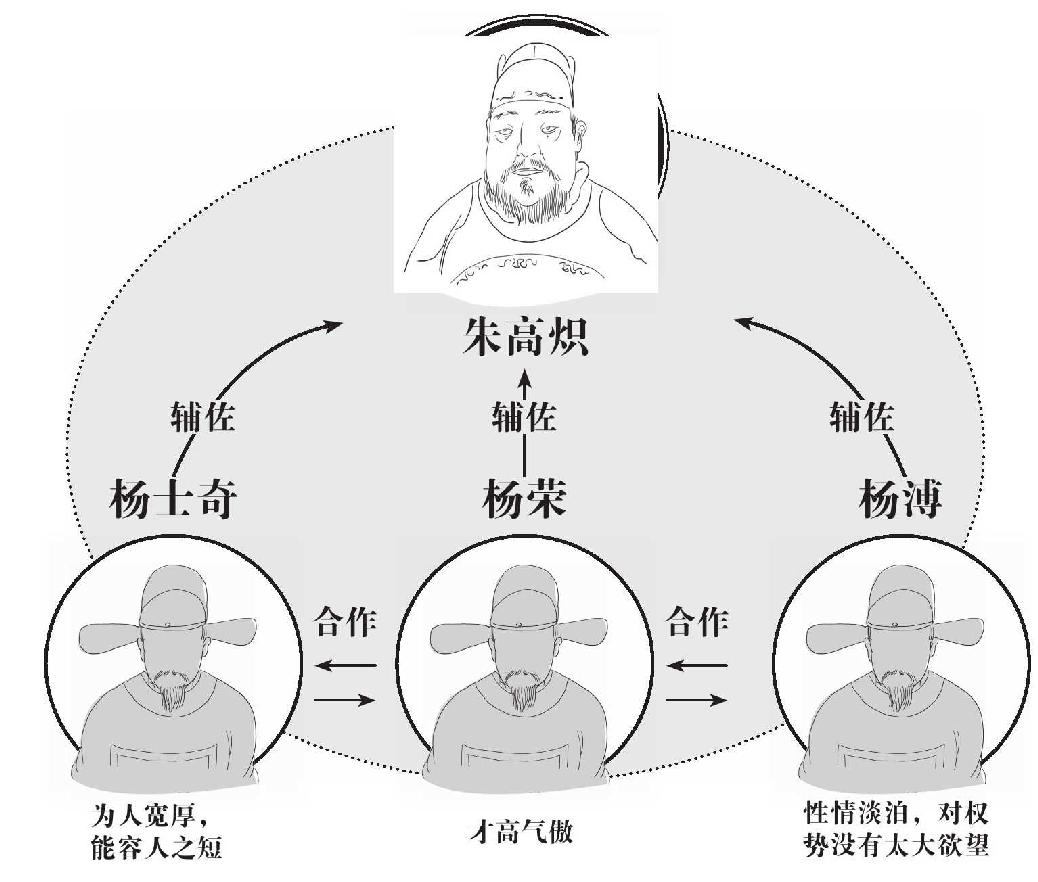 第一章 朱高炽的勇气和疑团 - 图1