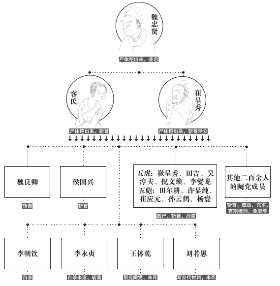 第十五章 算账 - 图1