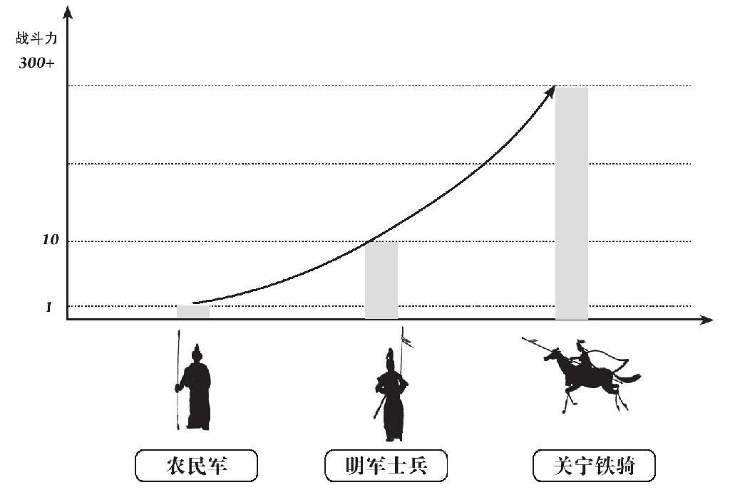 第六章 纯属偶然 - 图5