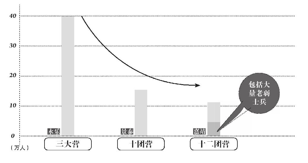 第五章 隐藏的精英 - 图1