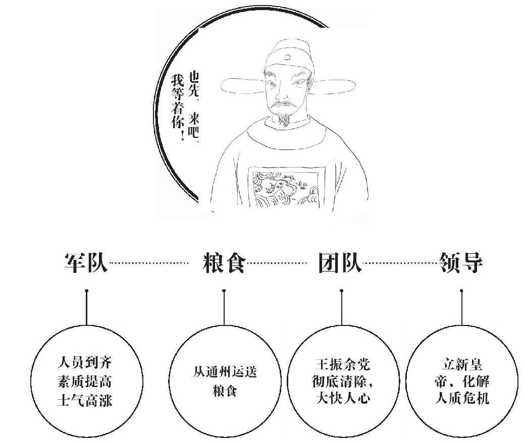 第六章 决断 - 图3