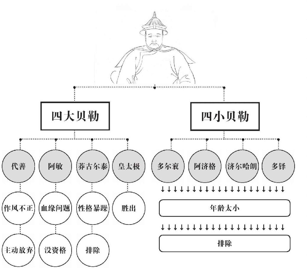 第十一章 皇太极 - 图1