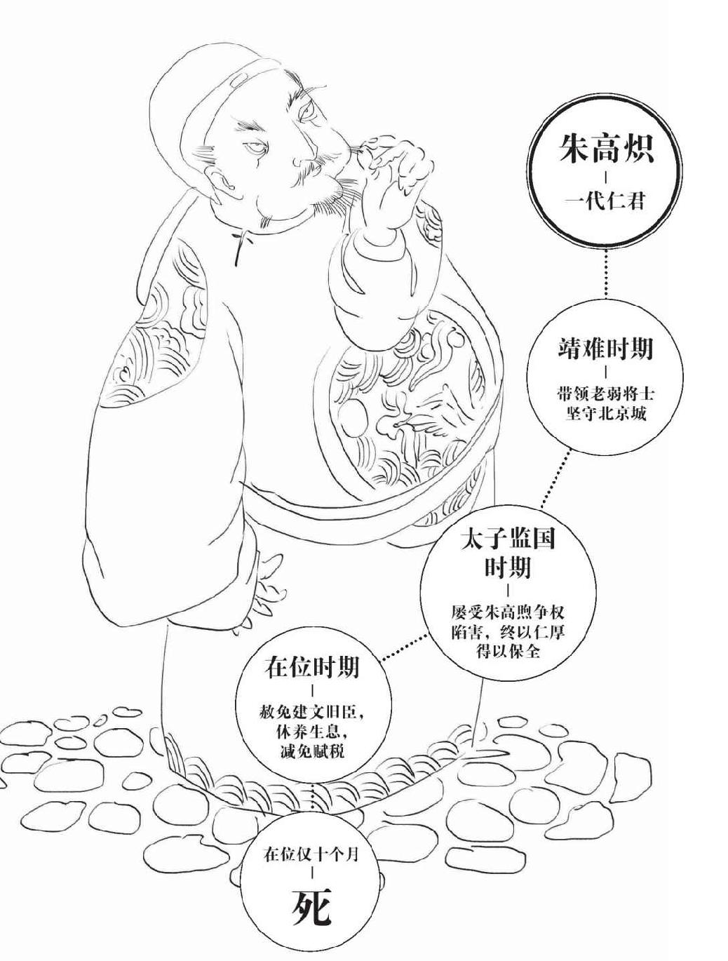 第一章 朱高炽的勇气和疑团 - 图2